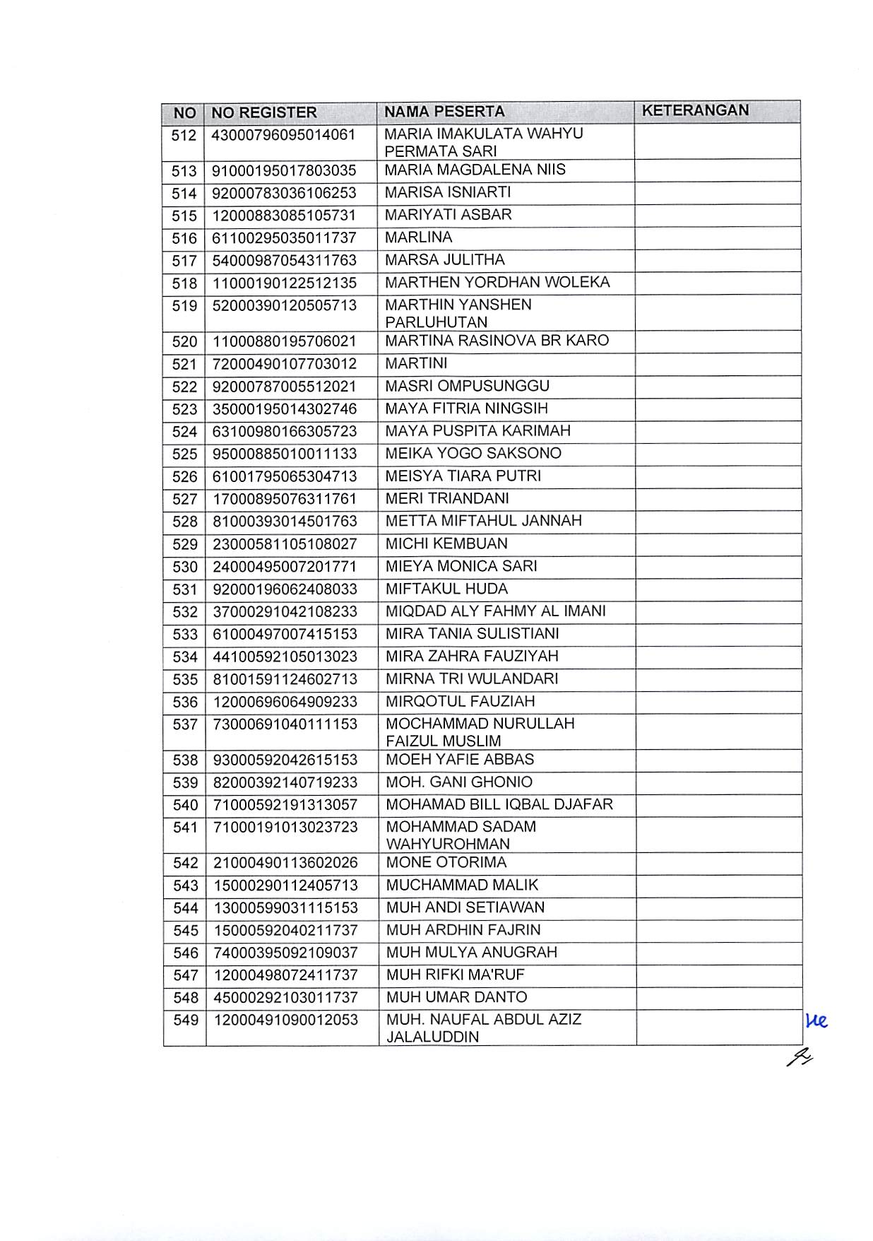 20191220 Pengumuman Hasil Sanggahan Pelamar Pengadaan CPNS Kementerian PANRB TA 2019 Page 18