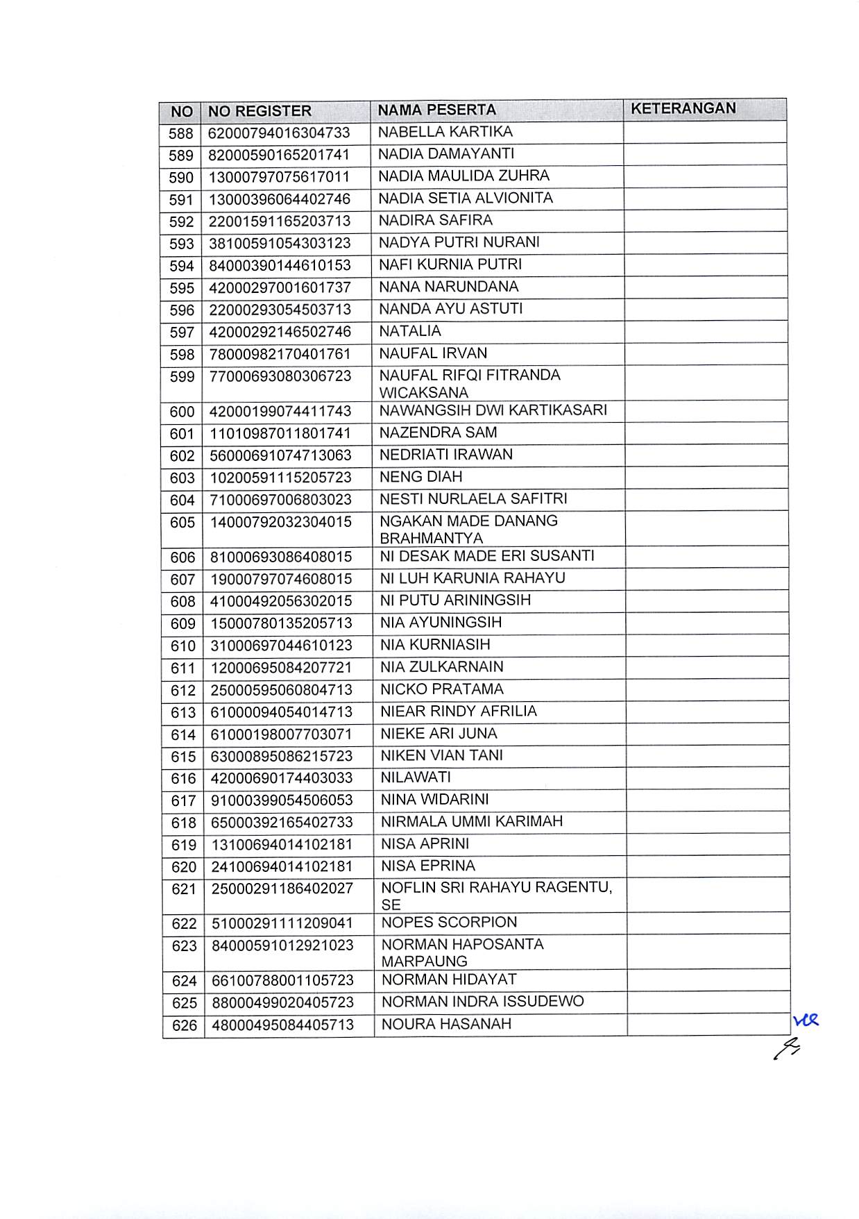 20191220 Pengumuman Hasil Sanggahan Pelamar Pengadaan CPNS Kementerian PANRB TA 2019 Page 20