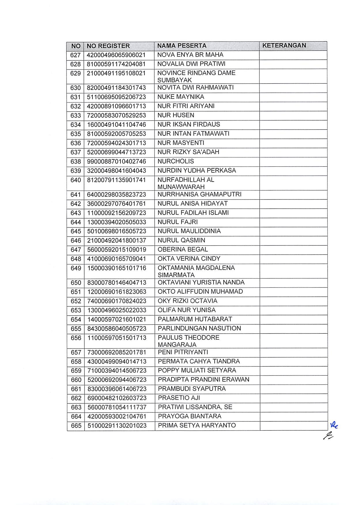 20191220 Pengumuman Hasil Sanggahan Pelamar Pengadaan CPNS Kementerian PANRB TA 2019 Page 21