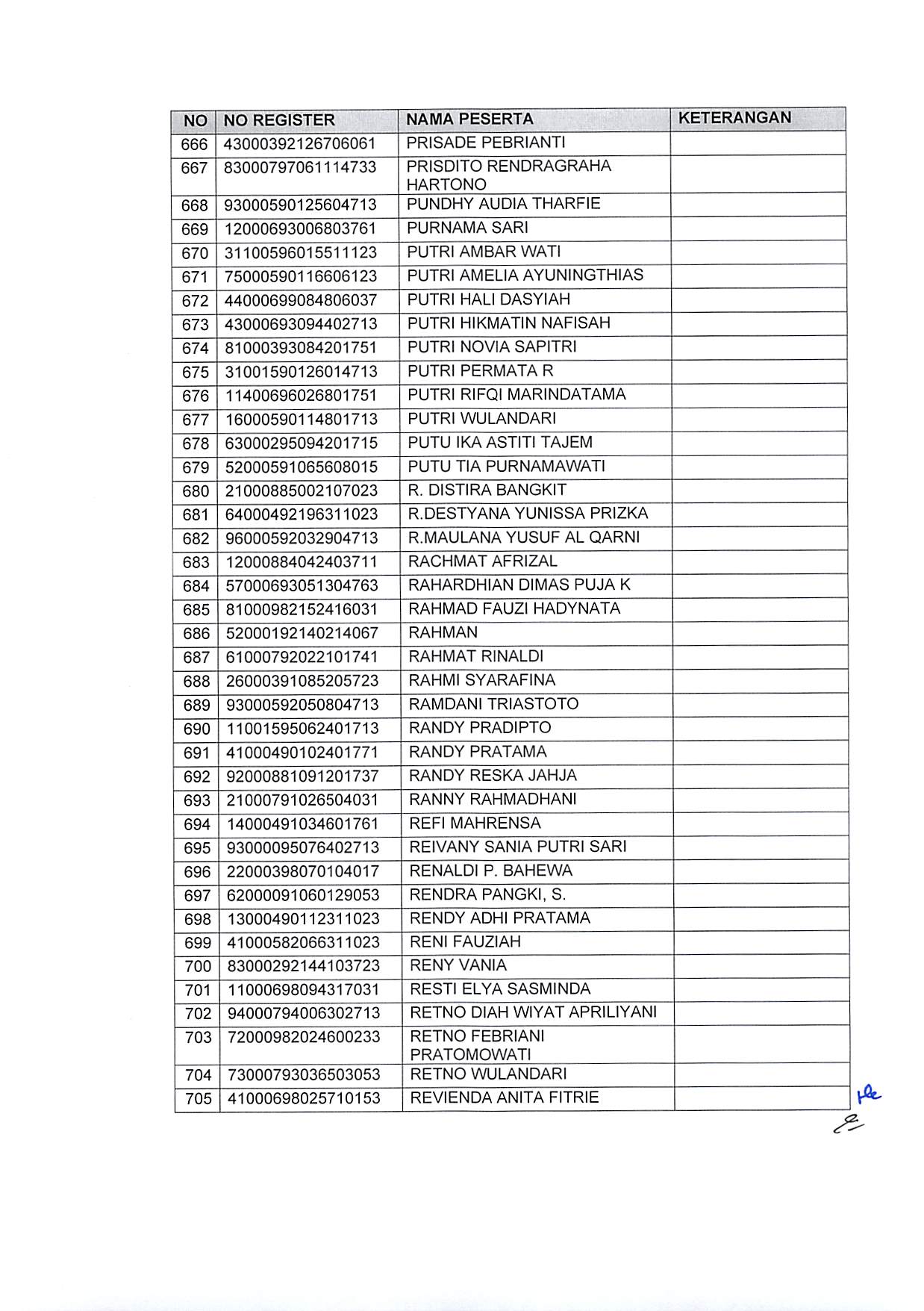 20191220 Pengumuman Hasil Sanggahan Pelamar Pengadaan CPNS Kementerian PANRB TA 2019 Page 22
