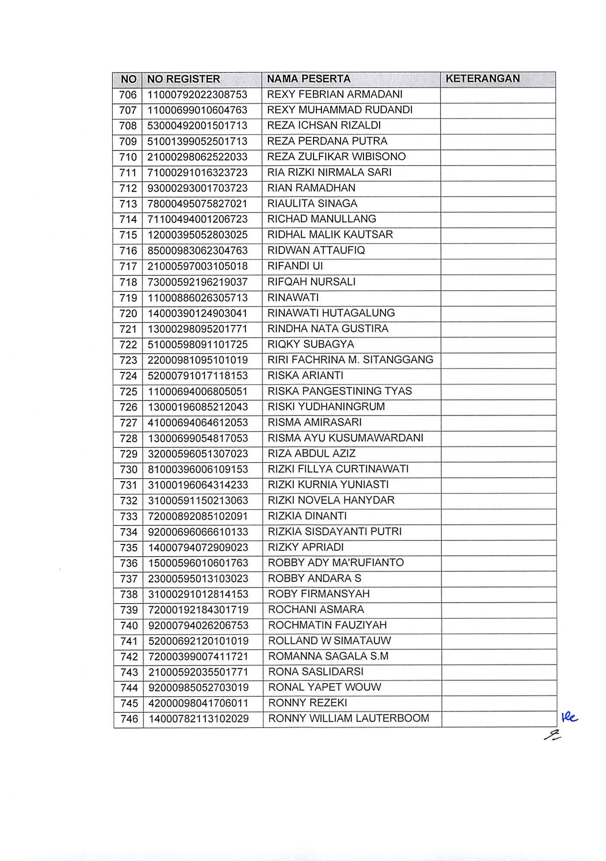 20191220 Pengumuman Hasil Sanggahan Pelamar Pengadaan CPNS Kementerian PANRB TA 2019 Page 23