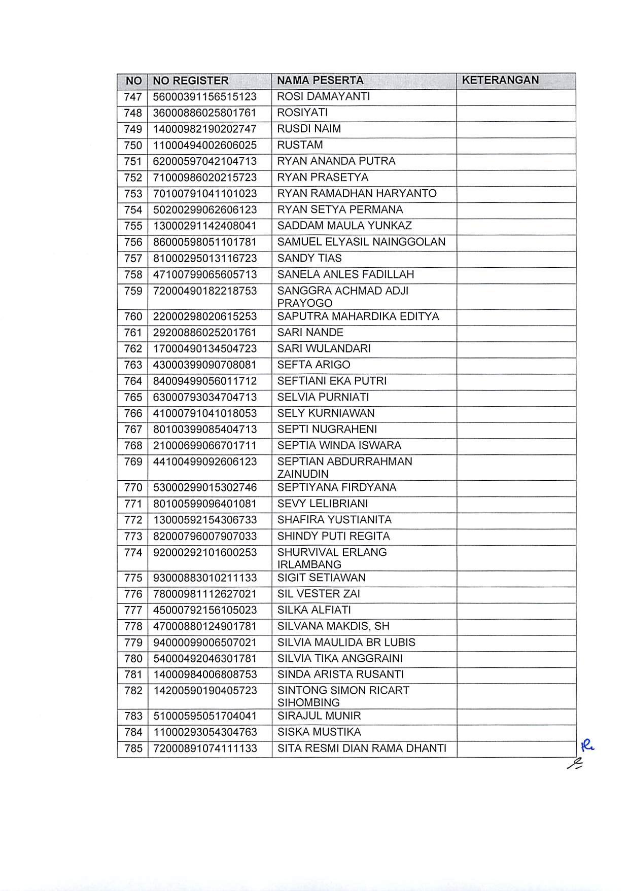20191220 Pengumuman Hasil Sanggahan Pelamar Pengadaan CPNS Kementerian PANRB TA 2019 Page 24
