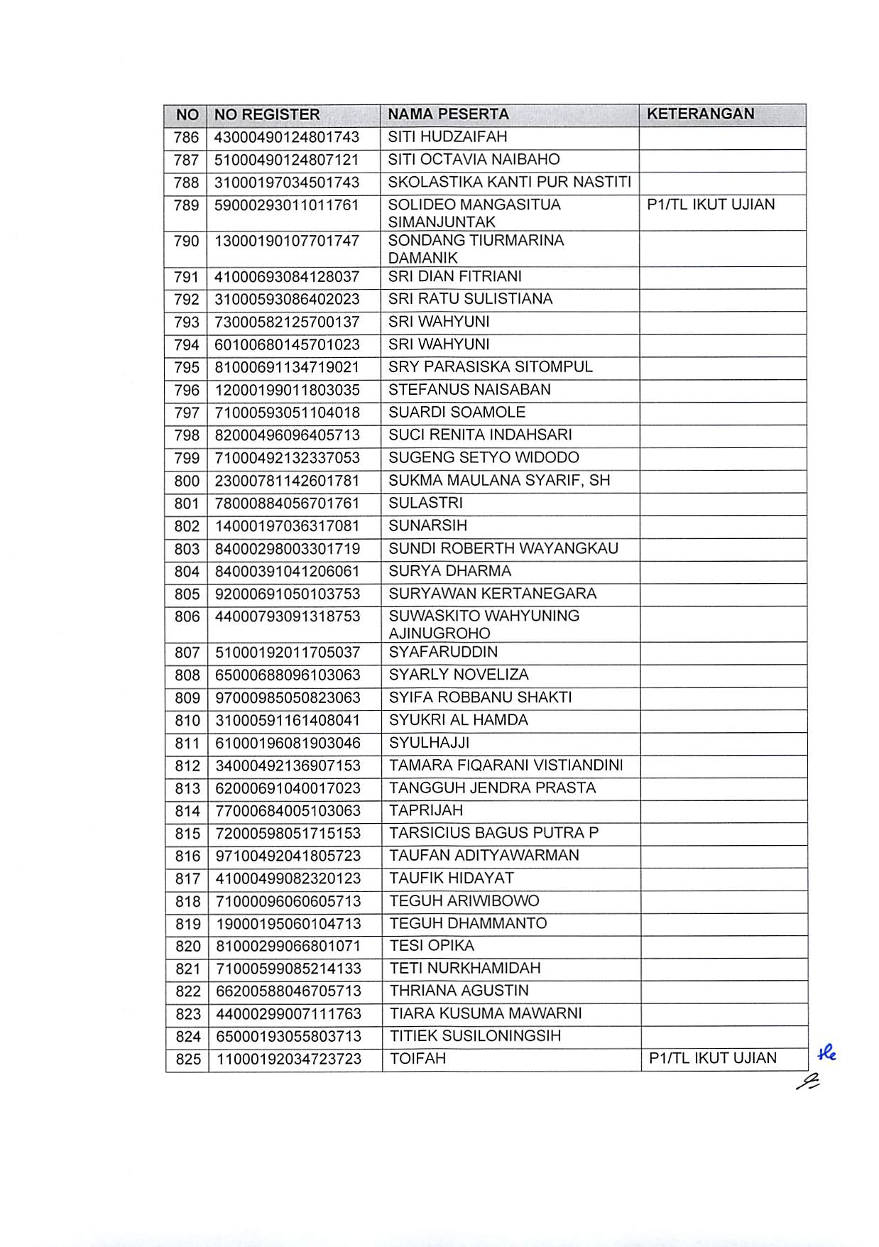 20191220 Pengumuman Hasil Sanggahan Pelamar Pengadaan CPNS Kementerian PANRB TA 2019 Page 25