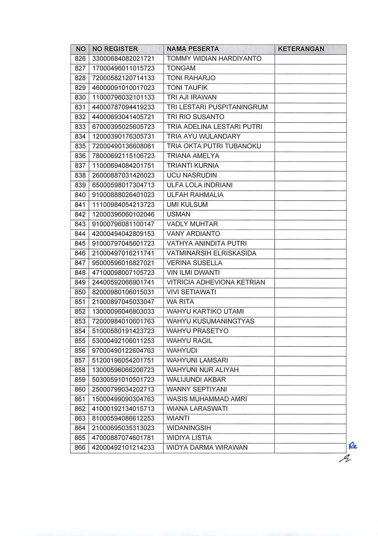 20191220 Pengumuman Hasil Sanggahan Pelamar Pengadaan CPNS Kementerian PANRB TA 2019 Page 26