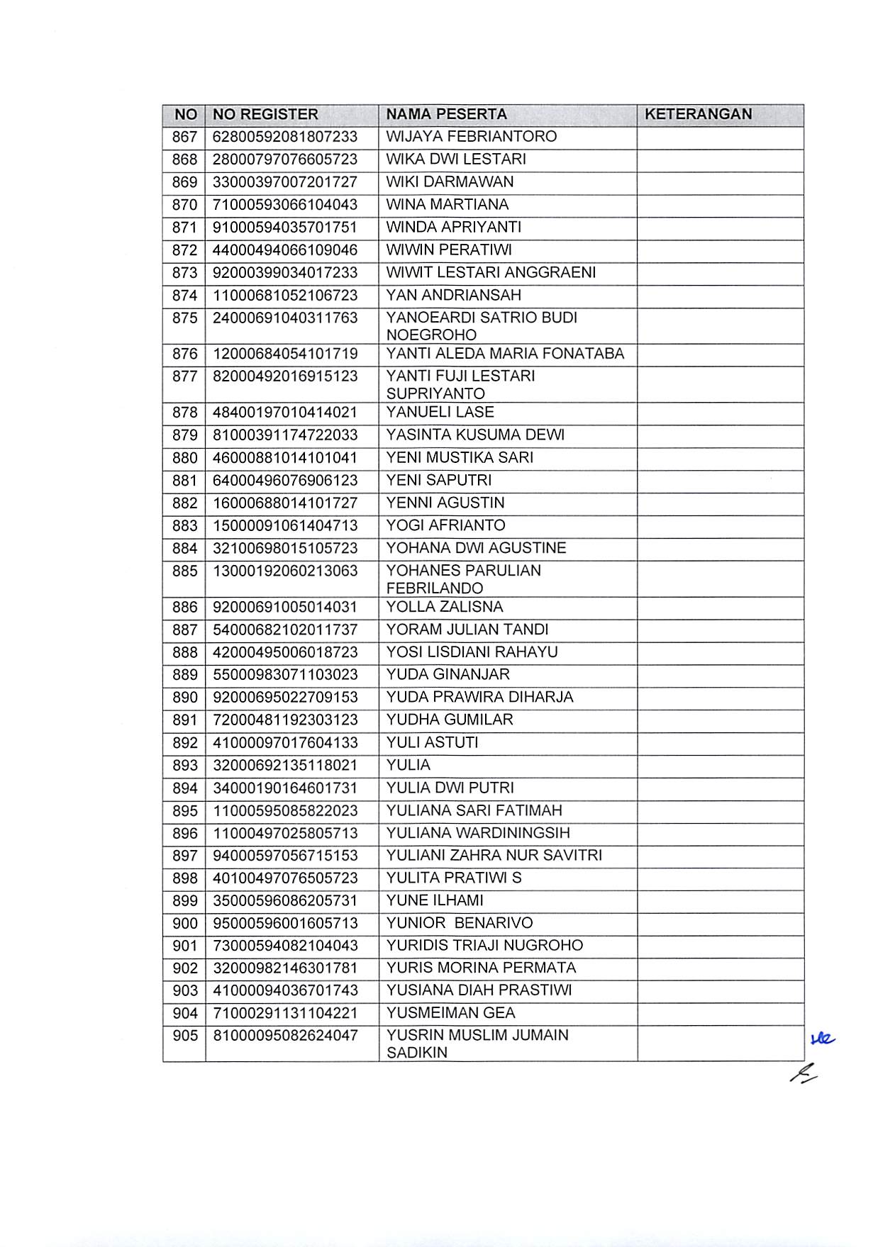 20191220 Pengumuman Hasil Sanggahan Pelamar Pengadaan CPNS Kementerian PANRB TA 2019 Page 27
