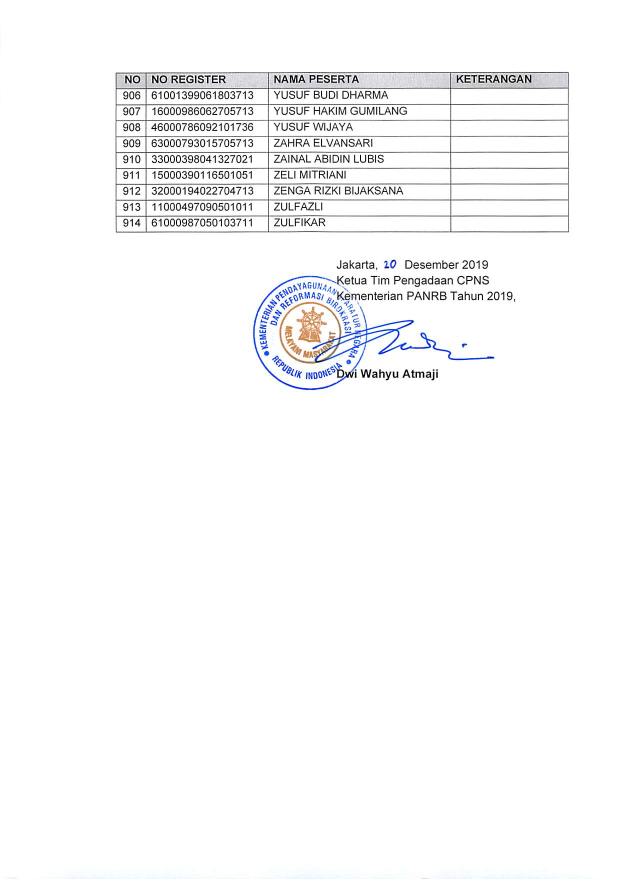 20191220 Pengumuman Hasil Sanggahan Pelamar Pengadaan CPNS Kementerian PANRB TA 2019 Page 28