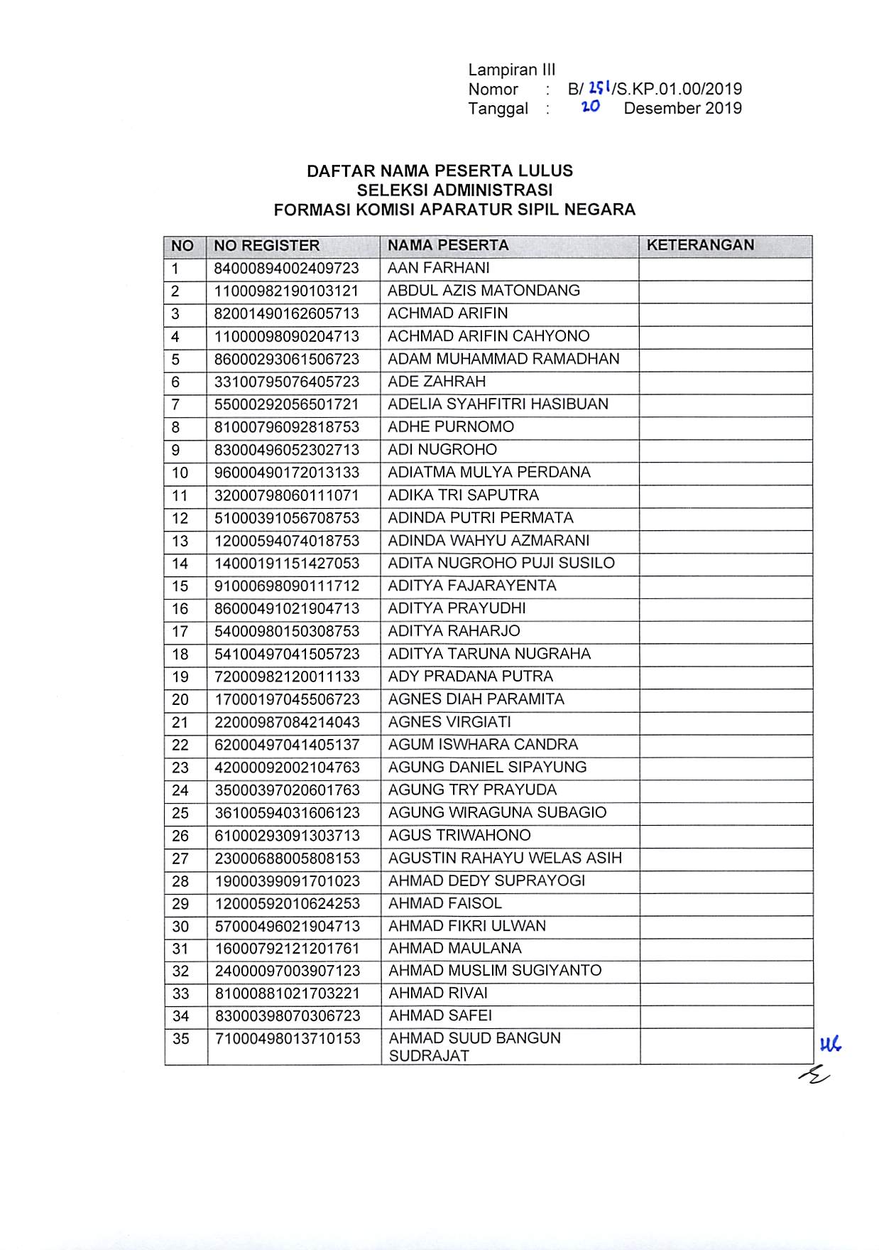 20191220 Pengumuman Hasil Sanggahan Pelamar Pengadaan CPNS Kementerian PANRB TA 2019 Page 29