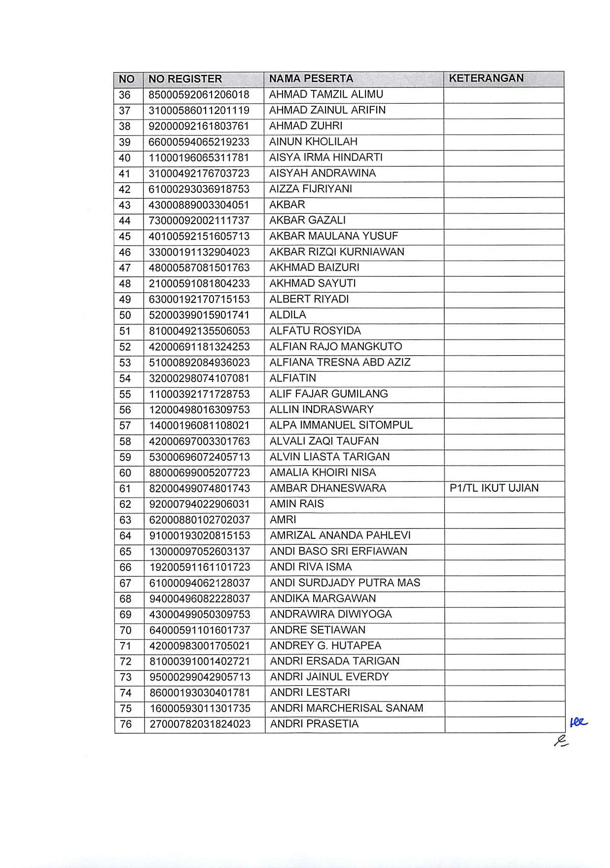 20191220 Pengumuman Hasil Sanggahan Pelamar Pengadaan CPNS Kementerian PANRB TA 2019 Page 30