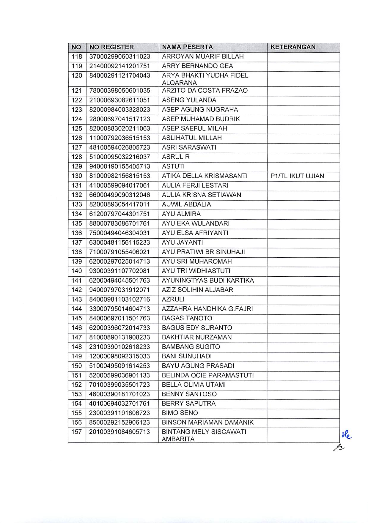 20191220 Pengumuman Hasil Sanggahan Pelamar Pengadaan CPNS Kementerian PANRB TA 2019 Page 32