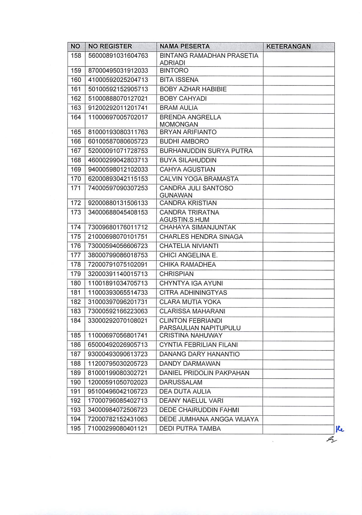 20191220 Pengumuman Hasil Sanggahan Pelamar Pengadaan CPNS Kementerian PANRB TA 2019 Page 33