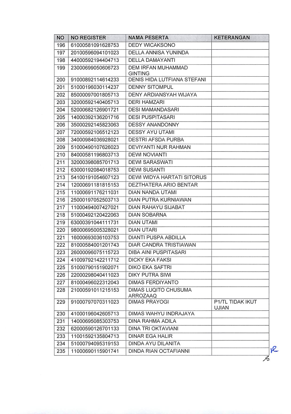 20191220 Pengumuman Hasil Sanggahan Pelamar Pengadaan CPNS Kementerian PANRB TA 2019 Page 34