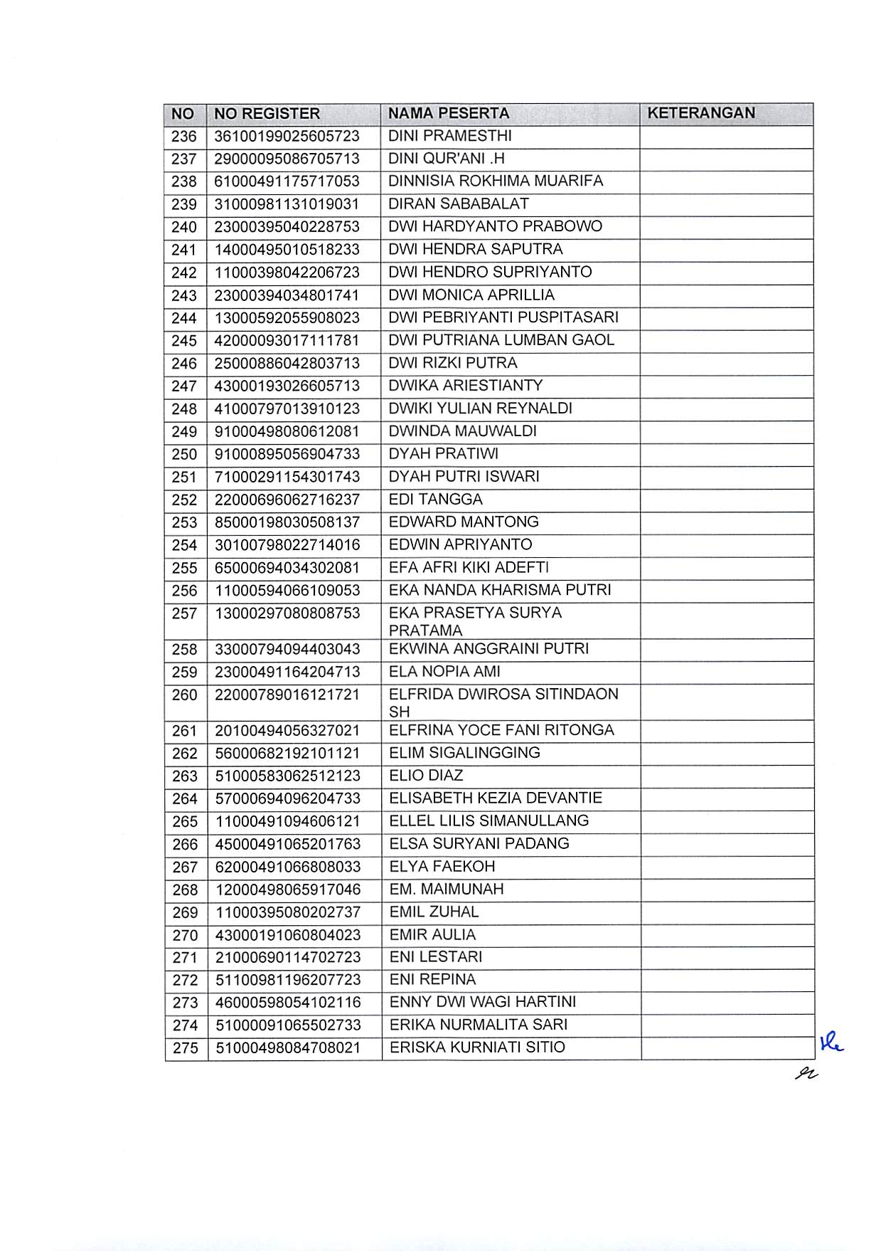 20191220 Pengumuman Hasil Sanggahan Pelamar Pengadaan CPNS Kementerian PANRB TA 2019 Page 35
