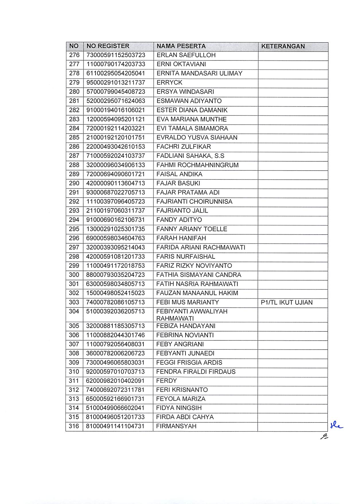 20191220 Pengumuman Hasil Sanggahan Pelamar Pengadaan CPNS Kementerian PANRB TA 2019 Page 36