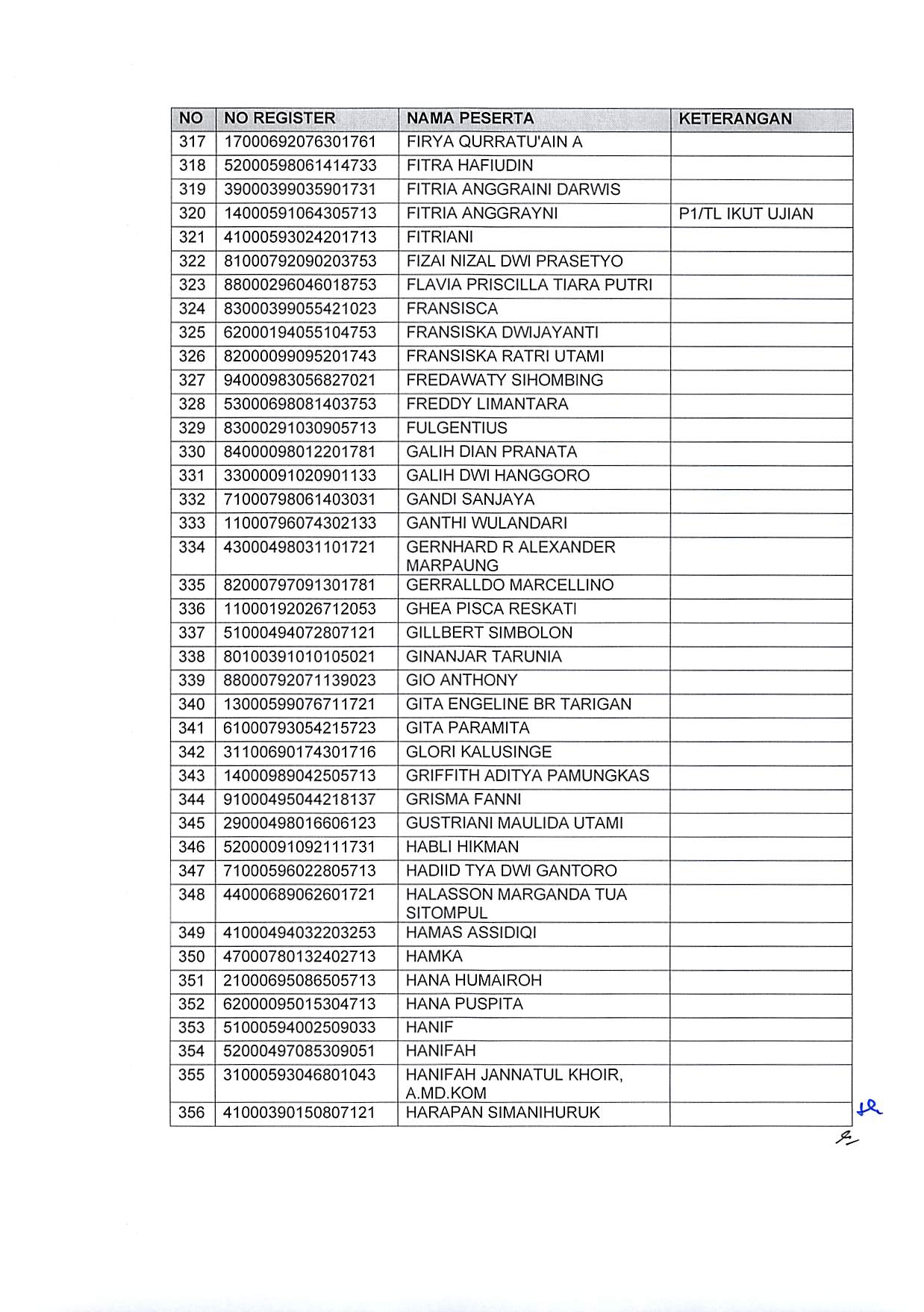 20191220 Pengumuman Hasil Sanggahan Pelamar Pengadaan CPNS Kementerian PANRB TA 2019 Page 37