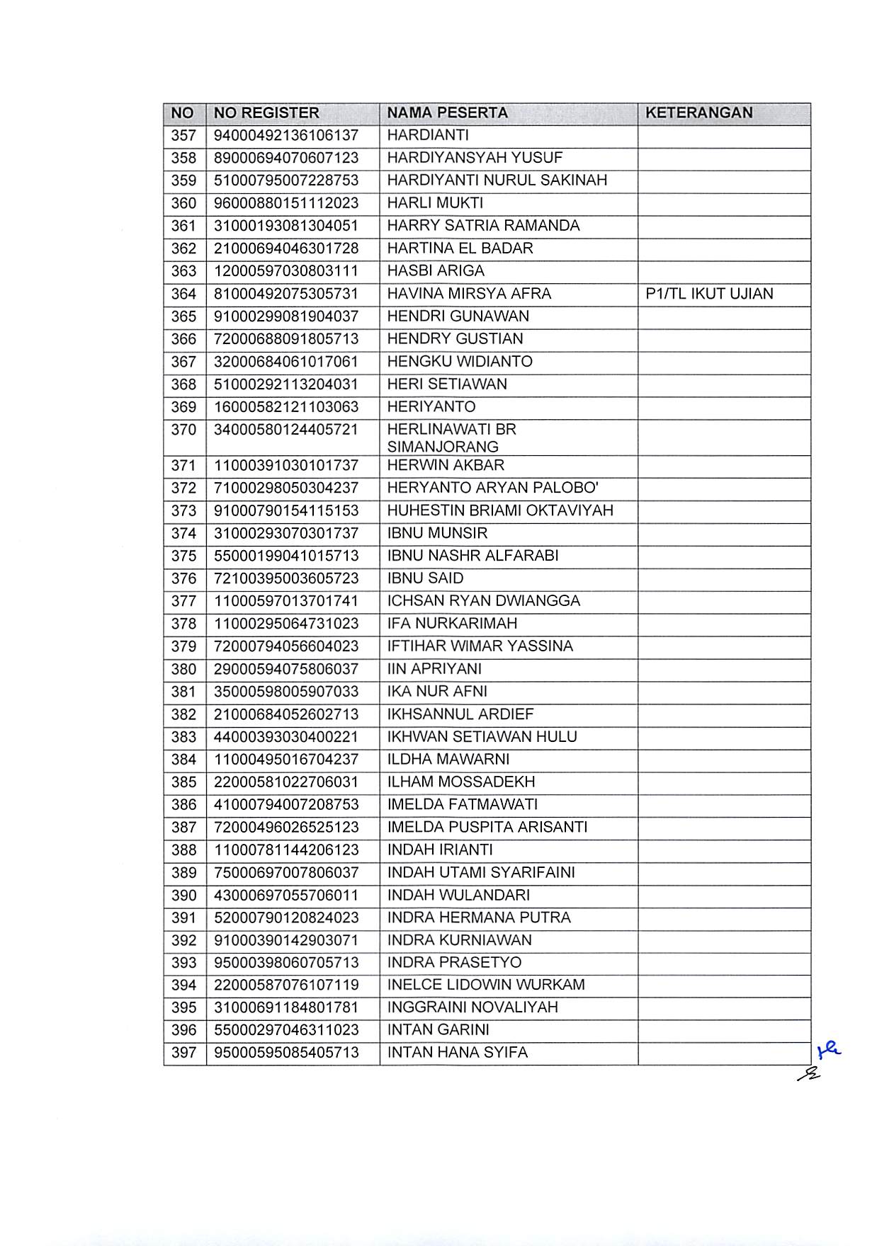 20191220 Pengumuman Hasil Sanggahan Pelamar Pengadaan CPNS Kementerian PANRB TA 2019 Page 38