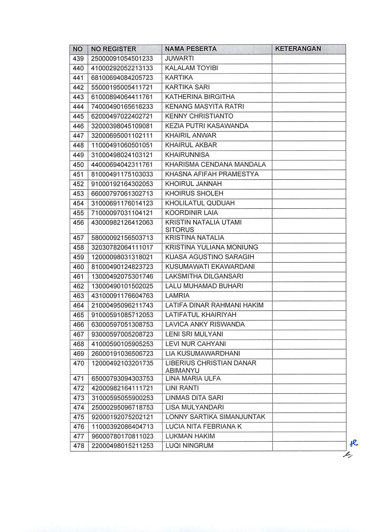 20191220 Pengumuman Hasil Sanggahan Pelamar Pengadaan CPNS Kementerian PANRB TA 2019 Page 40