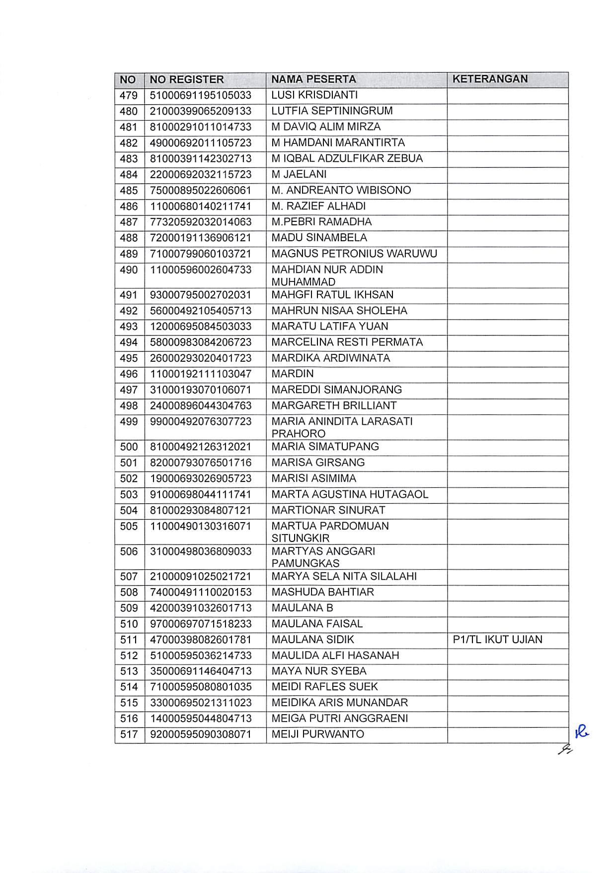 20191220 Pengumuman Hasil Sanggahan Pelamar Pengadaan CPNS Kementerian PANRB TA 2019 Page 41