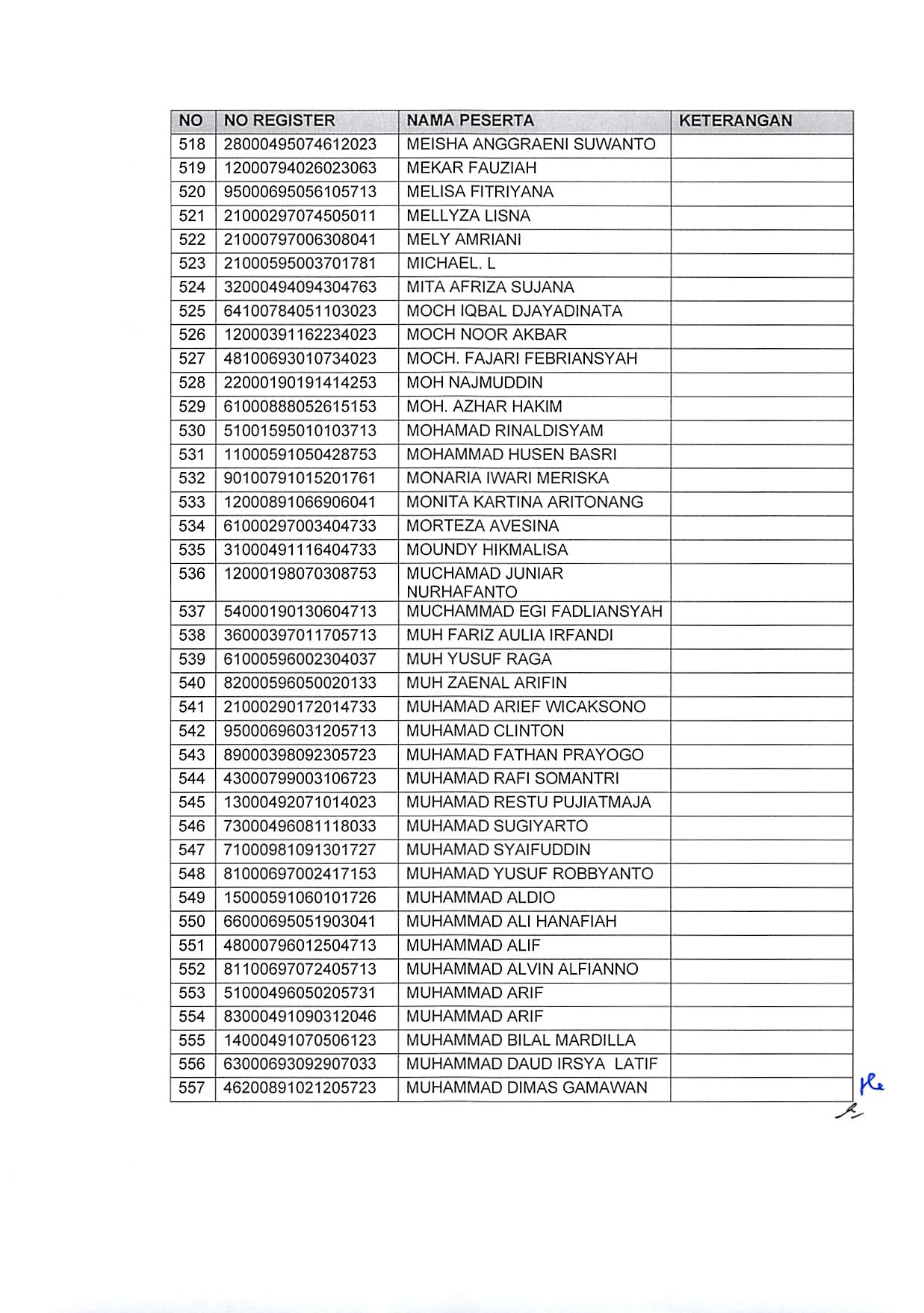20191220 Pengumuman Hasil Sanggahan Pelamar Pengadaan CPNS Kementerian PANRB TA 2019 Page 42