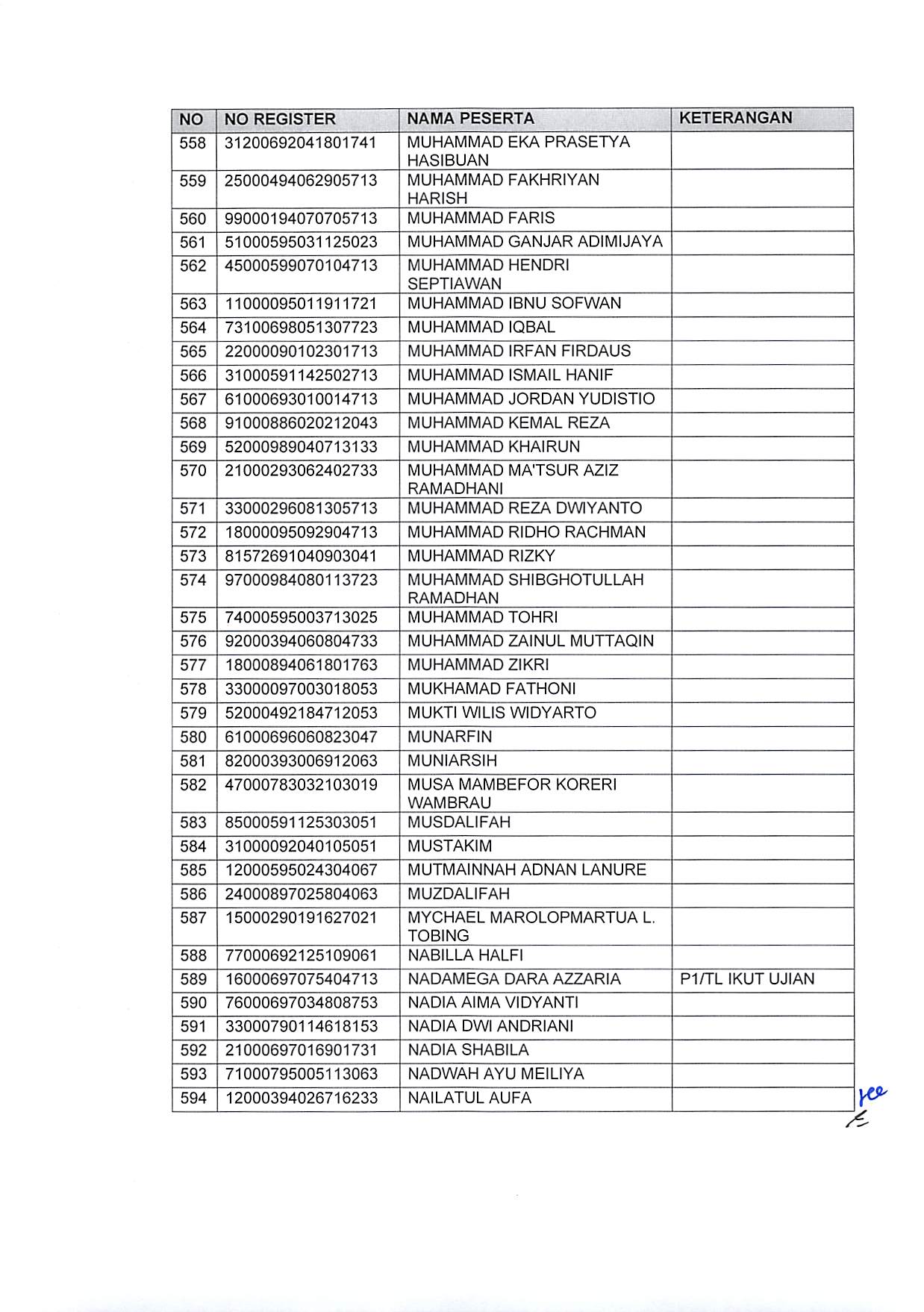 20191220 Pengumuman Hasil Sanggahan Pelamar Pengadaan CPNS Kementerian PANRB TA 2019 Page 43
