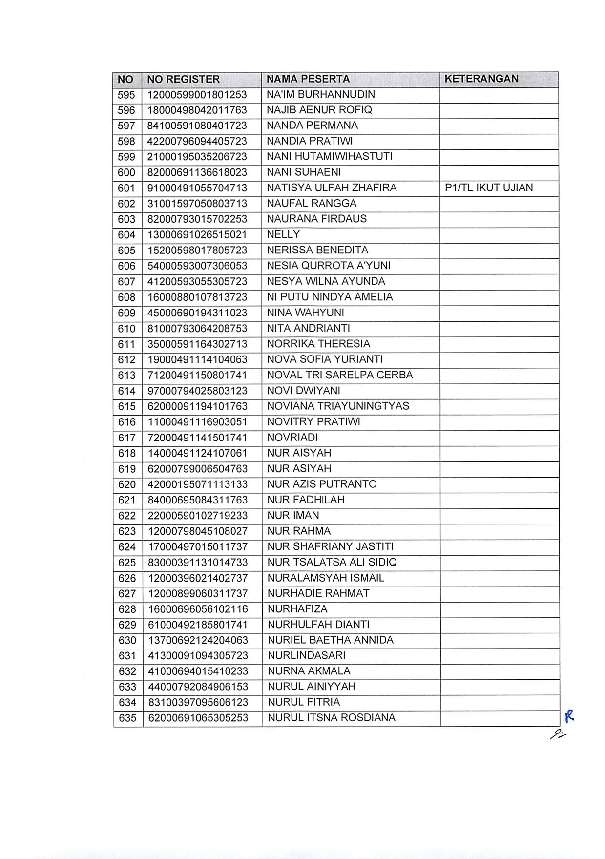 20191220 Pengumuman Hasil Sanggahan Pelamar Pengadaan CPNS Kementerian PANRB TA 2019 Page 44