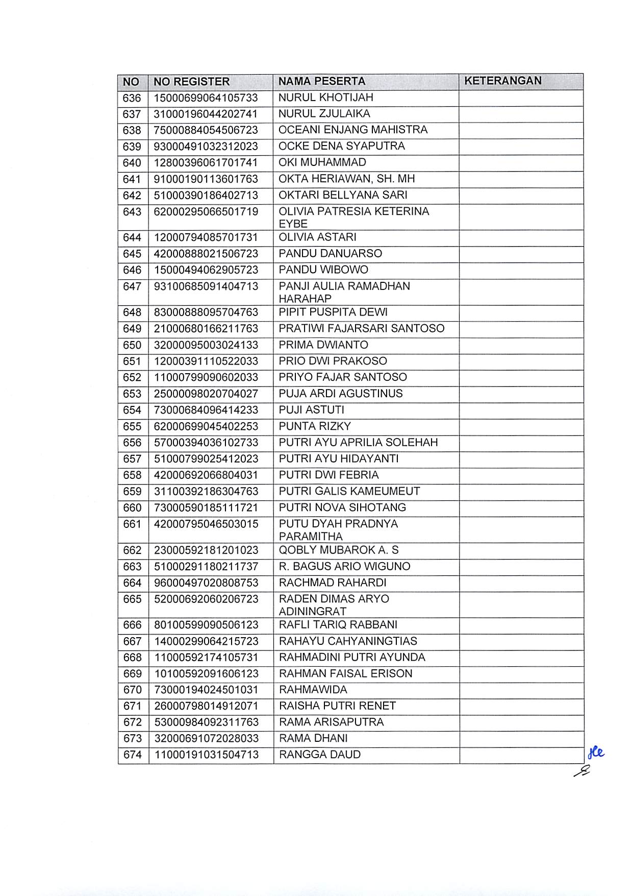 20191220 Pengumuman Hasil Sanggahan Pelamar Pengadaan CPNS Kementerian PANRB TA 2019 Page 45