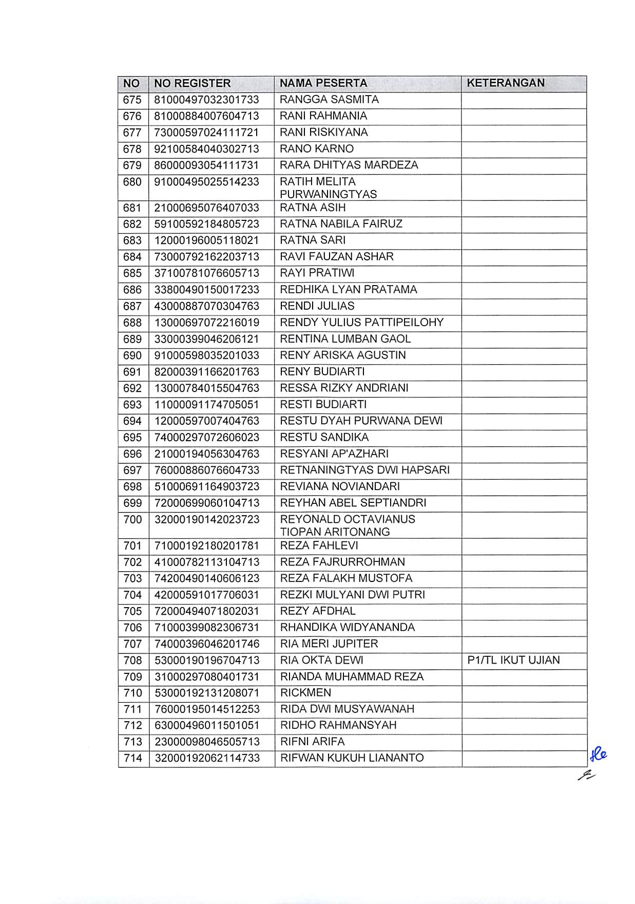 20191220 Pengumuman Hasil Sanggahan Pelamar Pengadaan CPNS Kementerian PANRB TA 2019 Page 46