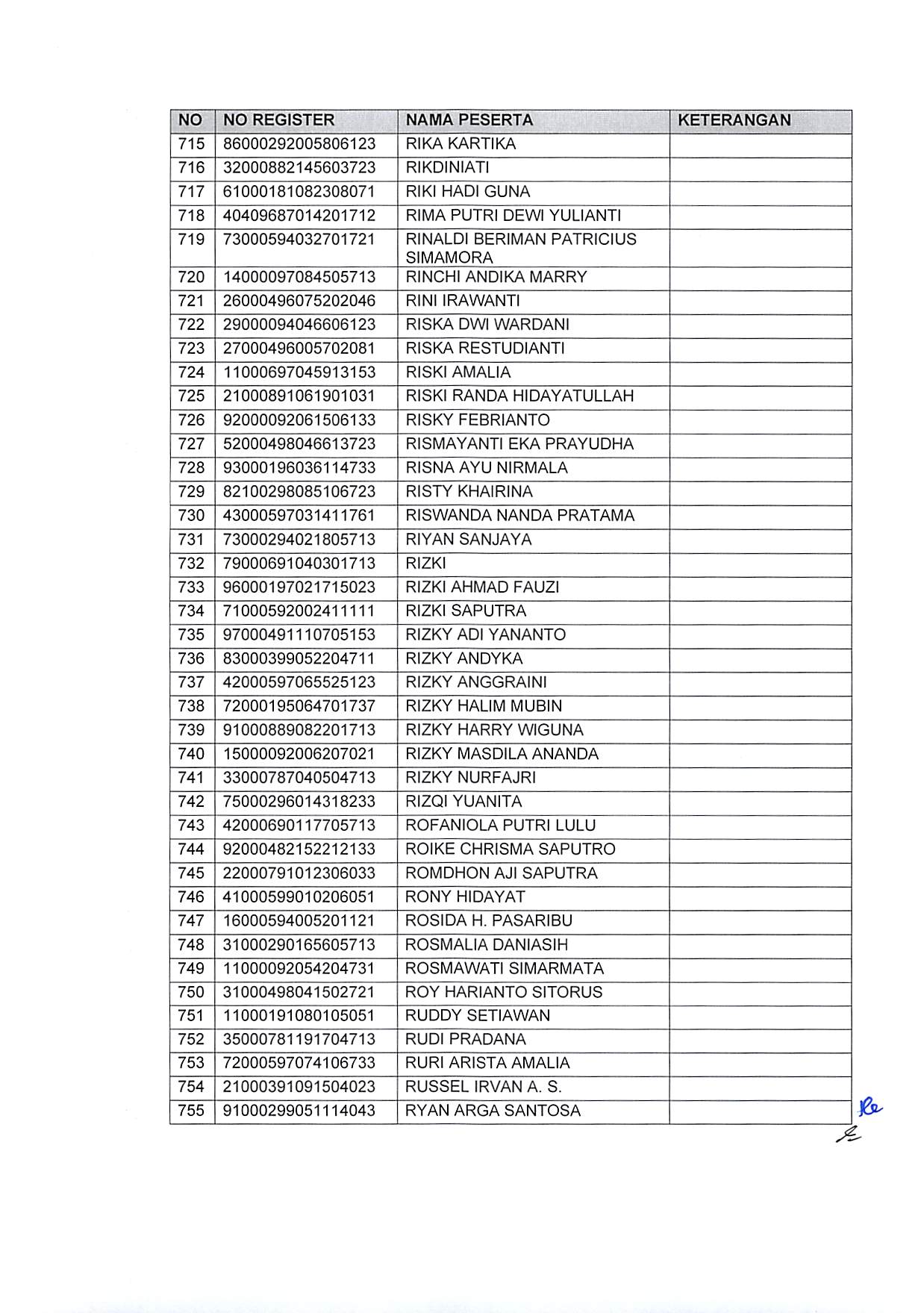 20191220 Pengumuman Hasil Sanggahan Pelamar Pengadaan CPNS Kementerian PANRB TA 2019 Page 47