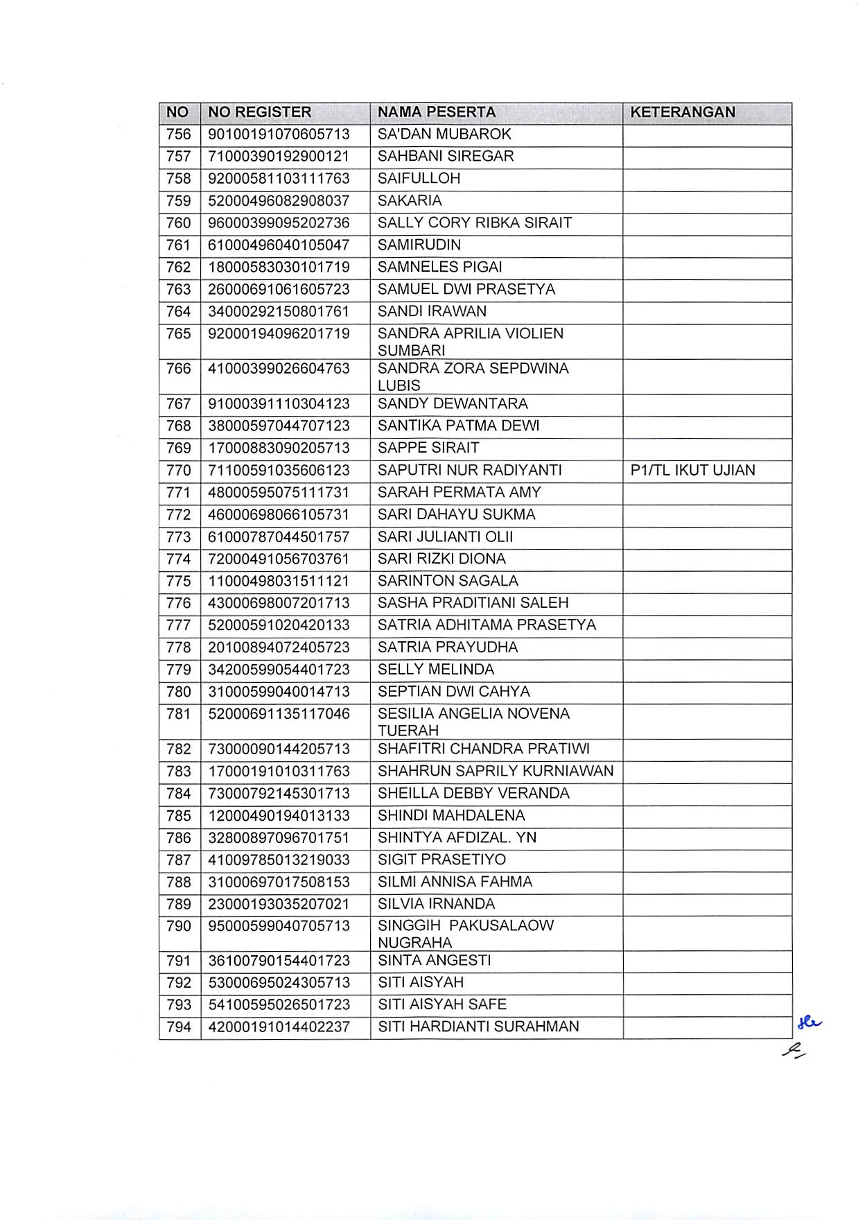20191220 Pengumuman Hasil Sanggahan Pelamar Pengadaan CPNS Kementerian PANRB TA 2019 Page 48