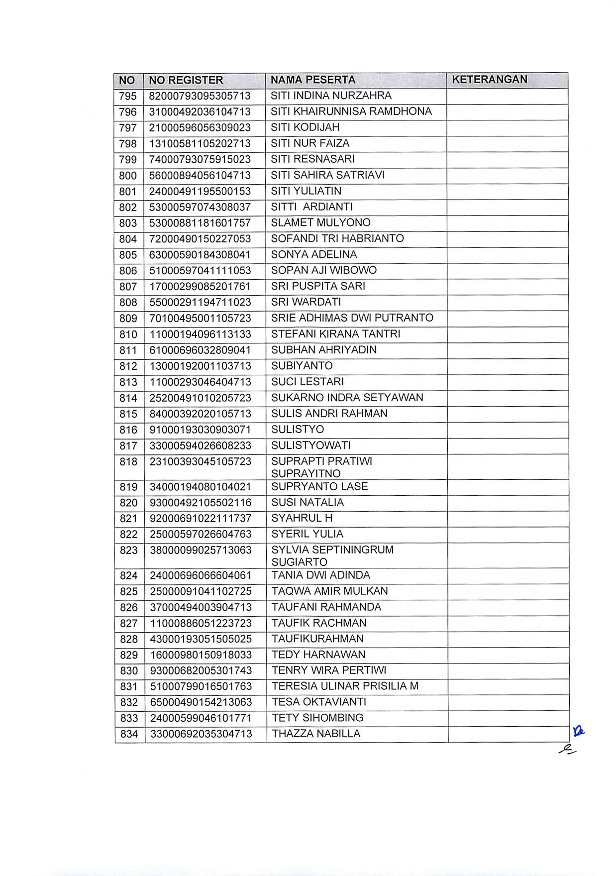 20191220 Pengumuman Hasil Sanggahan Pelamar Pengadaan CPNS Kementerian PANRB TA 2019 Page 49