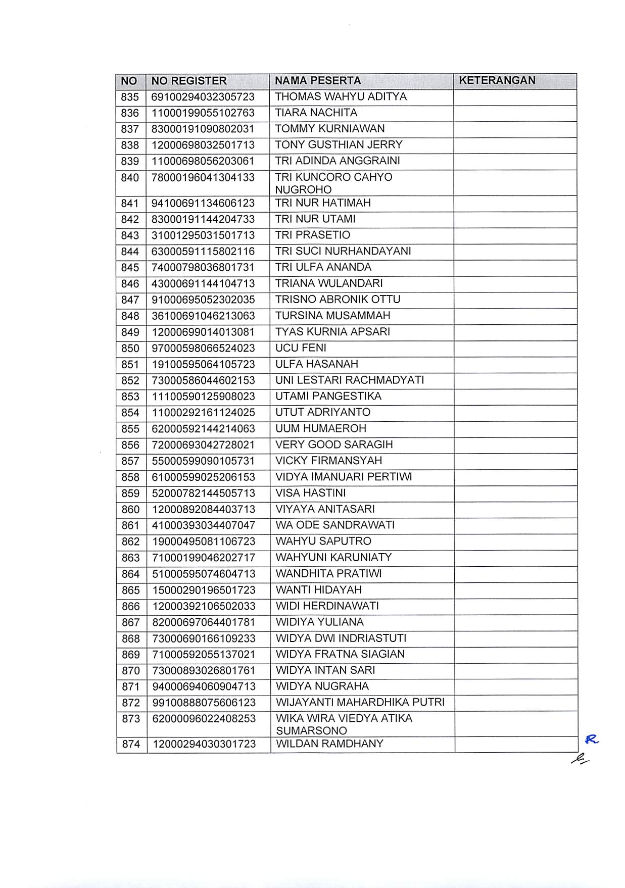 20191220 Pengumuman Hasil Sanggahan Pelamar Pengadaan CPNS Kementerian PANRB TA 2019 Page 50