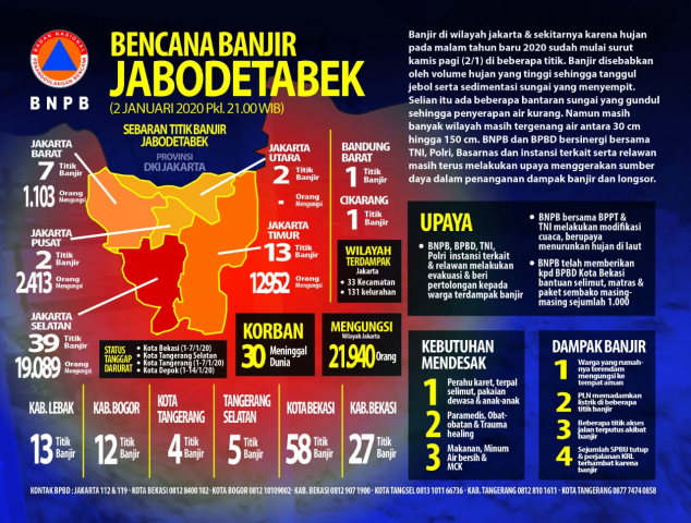20200103 Banjir Jabodetabek