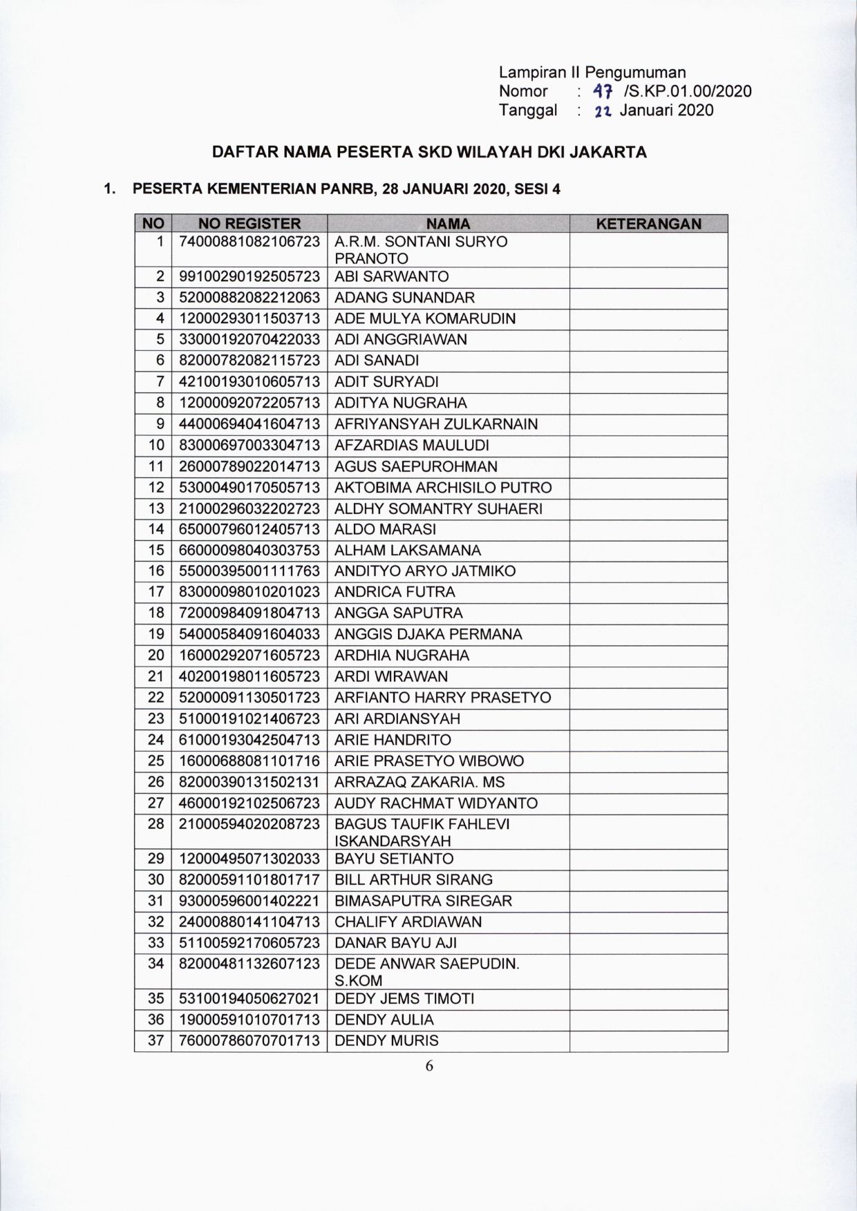 20200122 lokasi tes CPNS 06