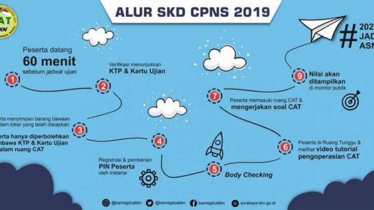20200204 Alur SKD