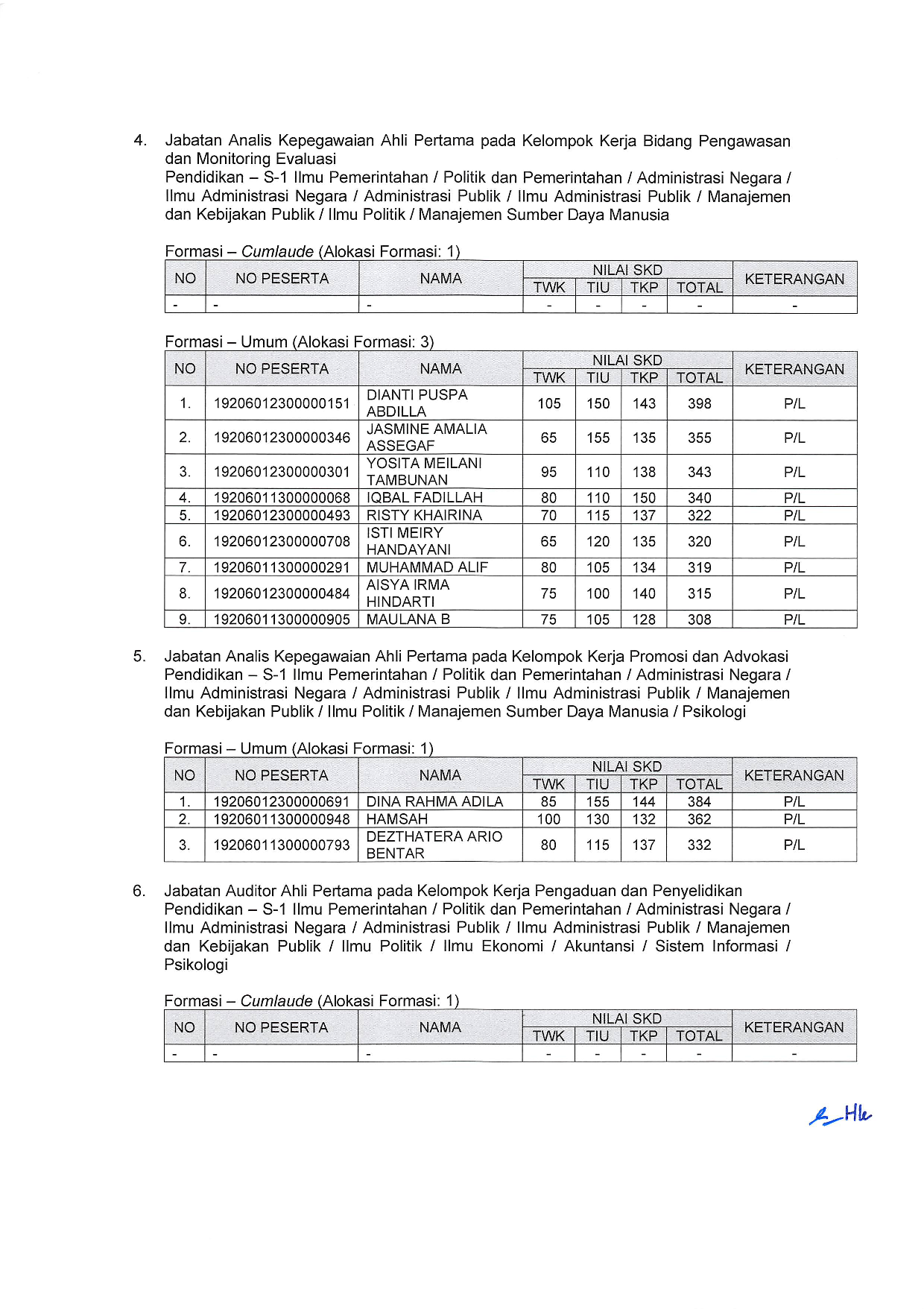 20200323 Lampiran II Pengumuman CPNS KEMEMPAN TA2019 003