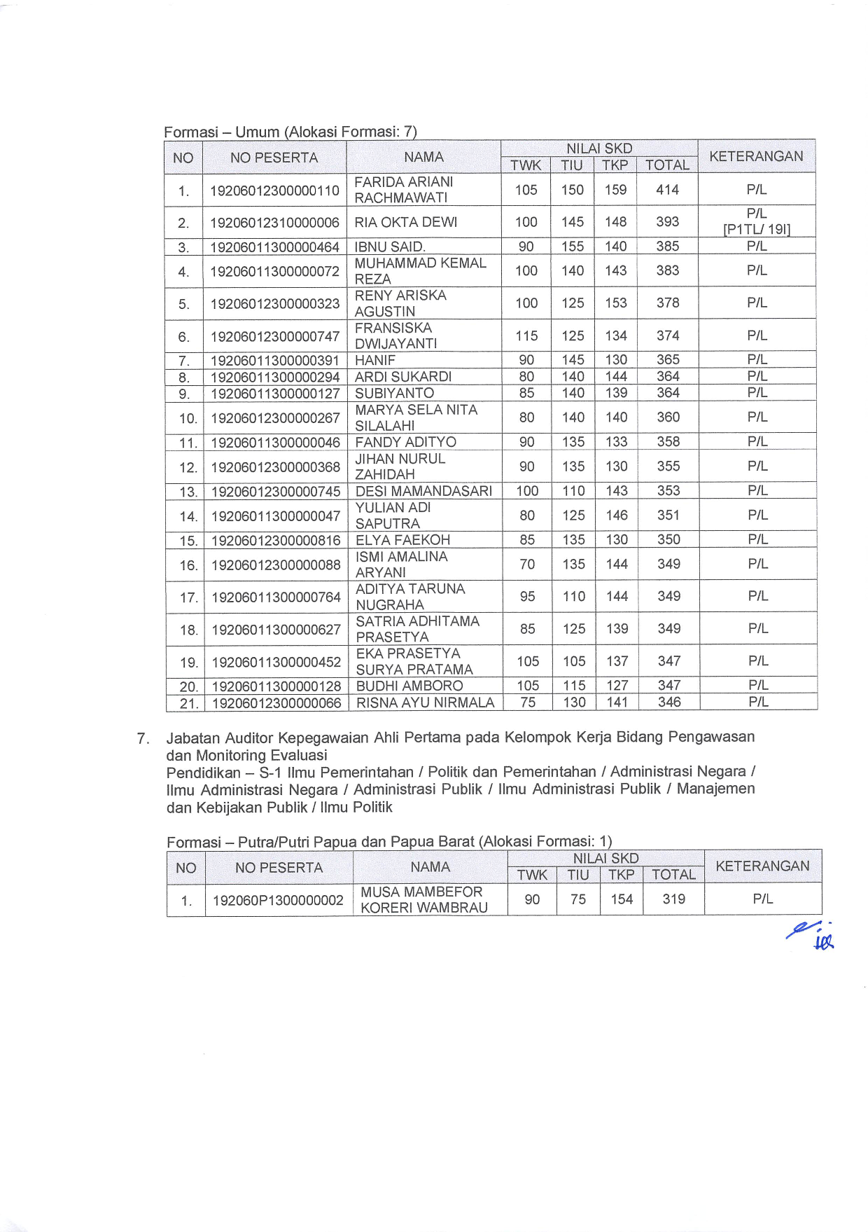 20200323 Lampiran II Pengumuman CPNS KEMEMPAN TA2019 004