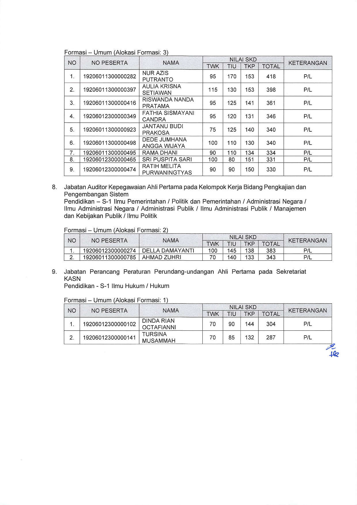 20200323 Lampiran II Pengumuman CPNS KEMEMPAN TA2019 005