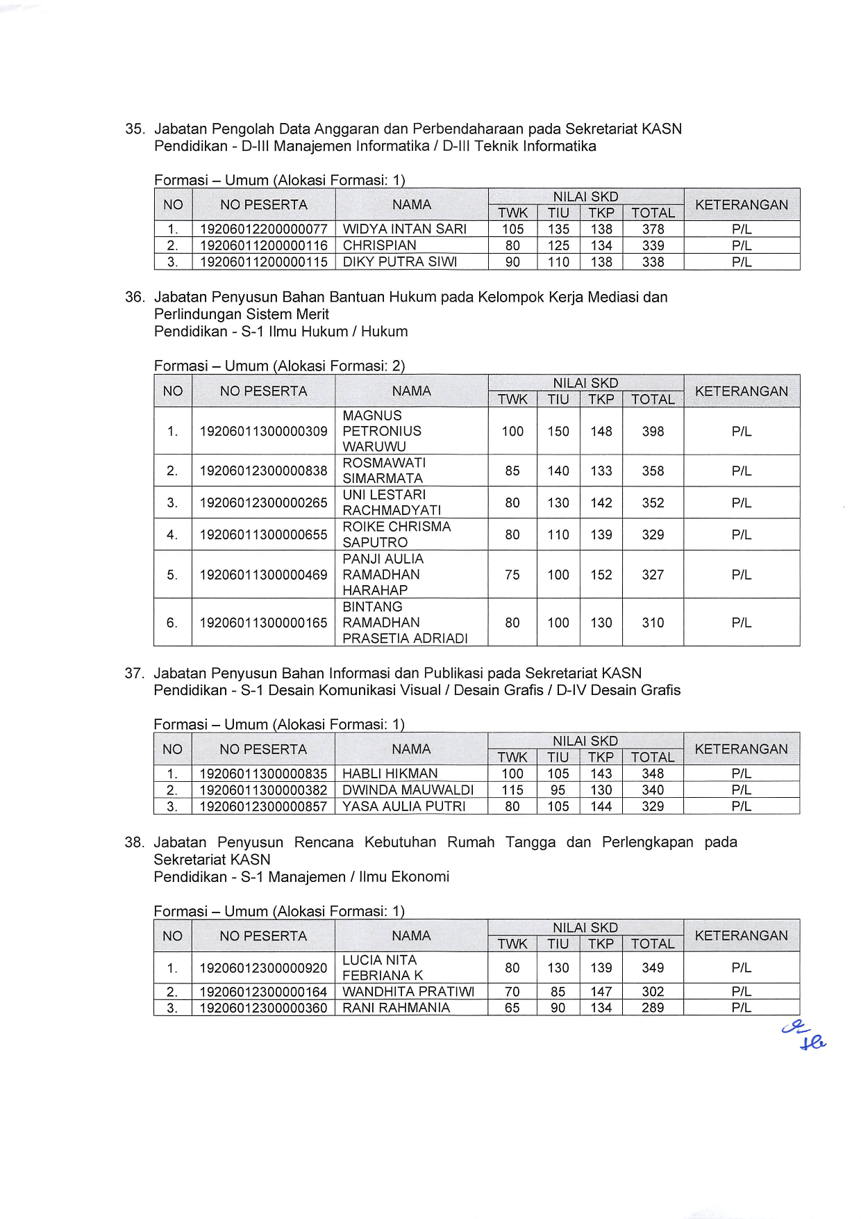 20200323 Lampiran II Pengumuman CPNS KEMEMPAN TA2019 013