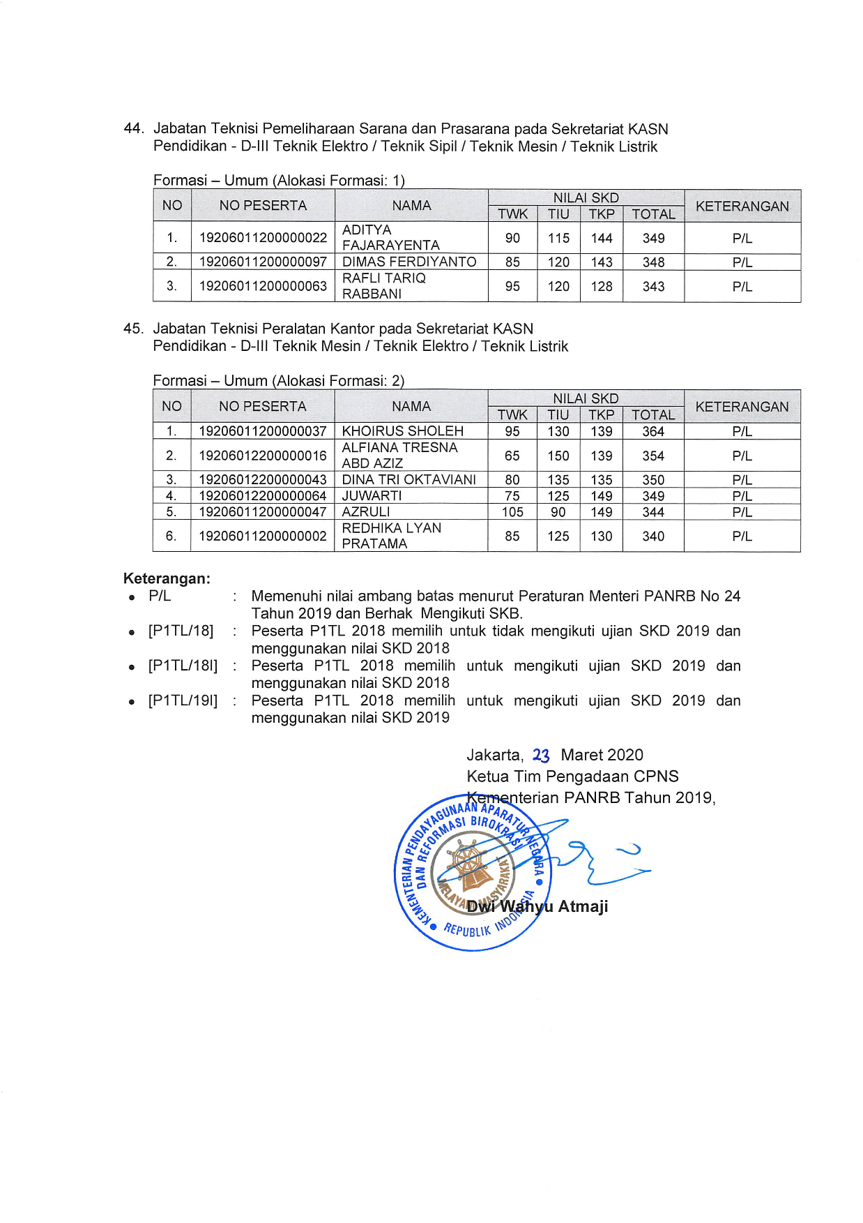20200323 Lampiran II Pengumuman CPNS KEMEMPAN TA2019 015