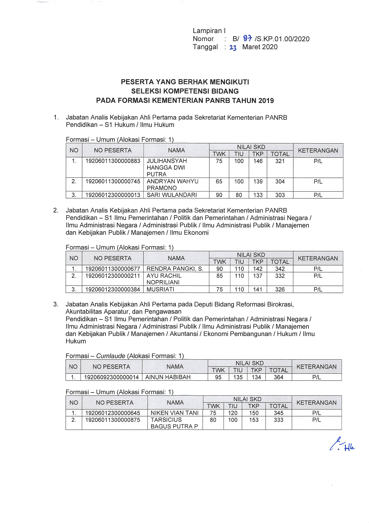 20200323 Lampiran I Pengumuman CPNS KEMEMPAN TA2019 001
