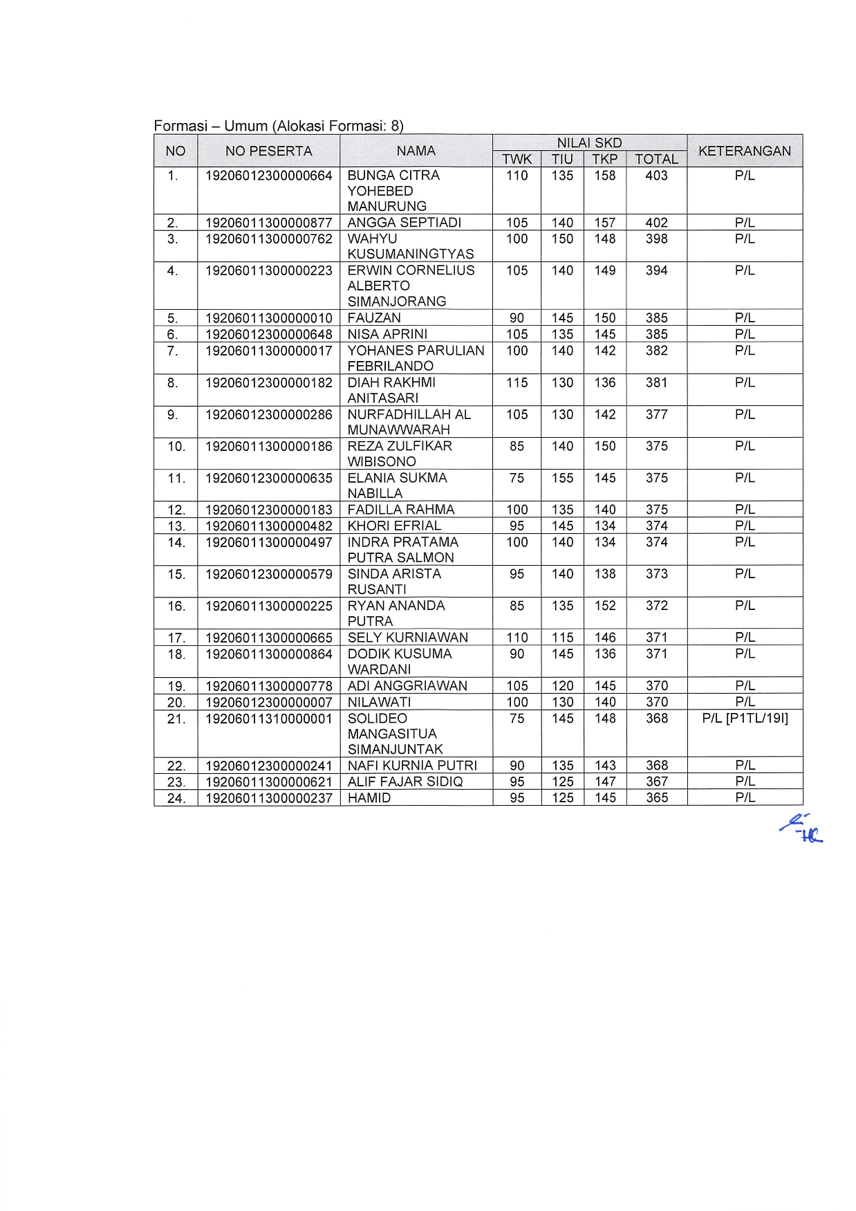 20200323 Lampiran I Pengumuman CPNS KEMEMPAN TA2019 009