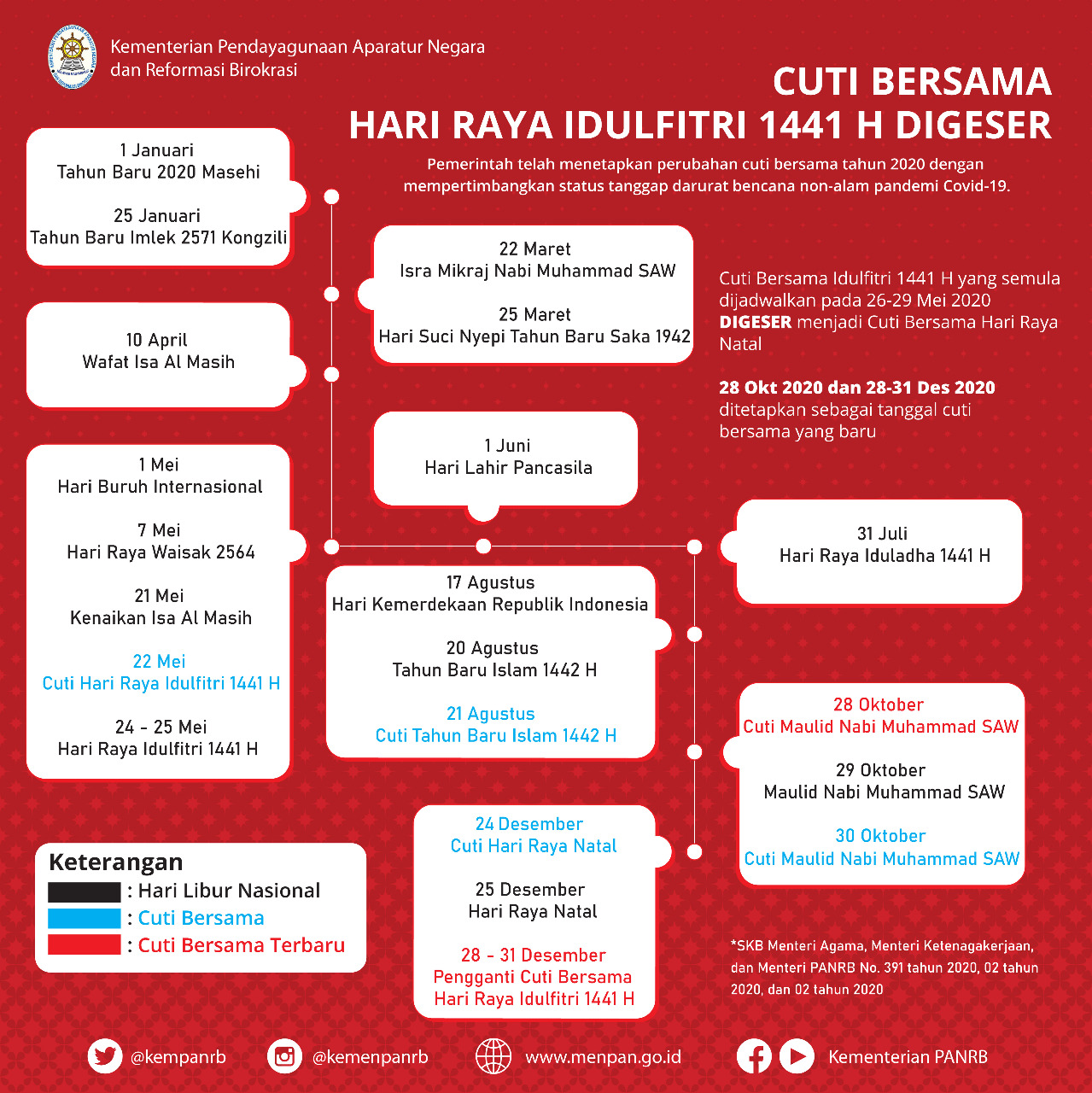 Kementerian Pendayagunaan Aparatur Negara dan Reformasi 