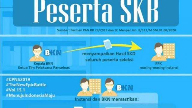 20200504 SKB CPNS
