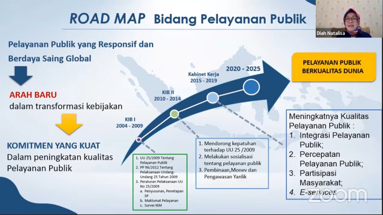 ☀ Contoh jurnal pelayanan publik