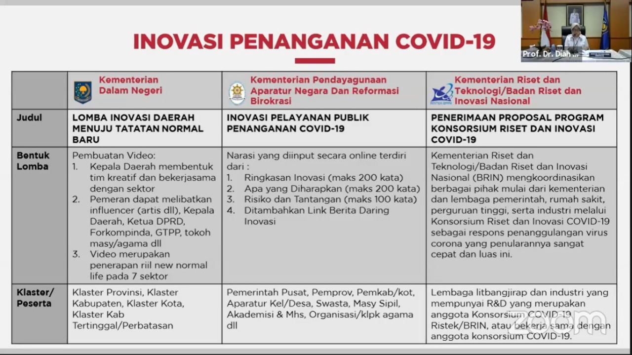 20200608 Rapat Koordinasi dan Sinergi Pembinaan Inovasi Daerah