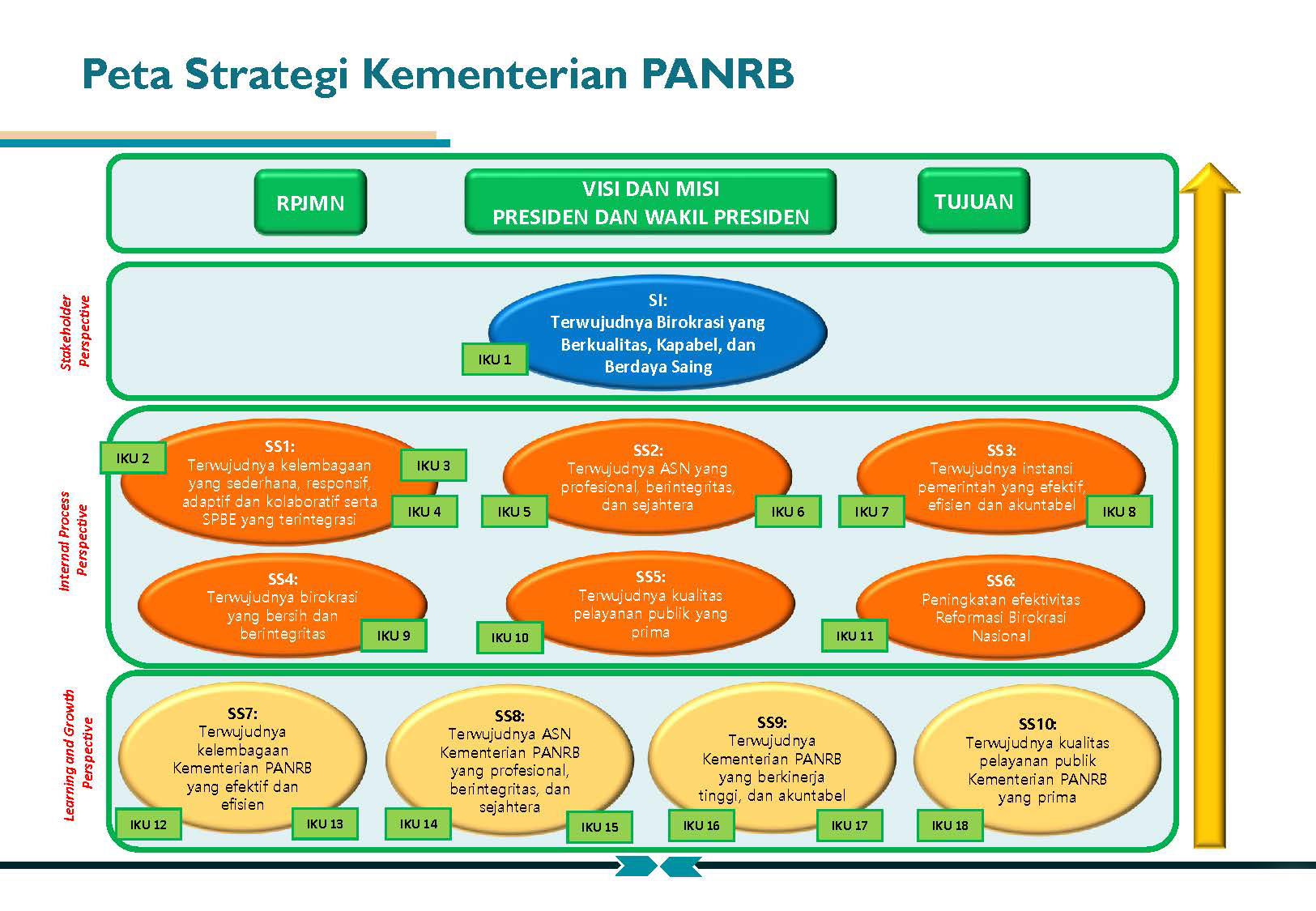 20200618 peta strategi Kemenpan 2020 2024