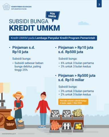 20200708 subsidi bunga kredit UMKM