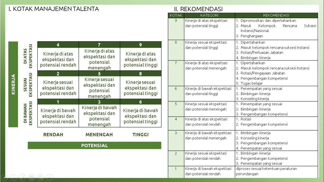 20200722 Pentingnya Pengembangan Kompetensi Terhadap Kinerja ASN 3