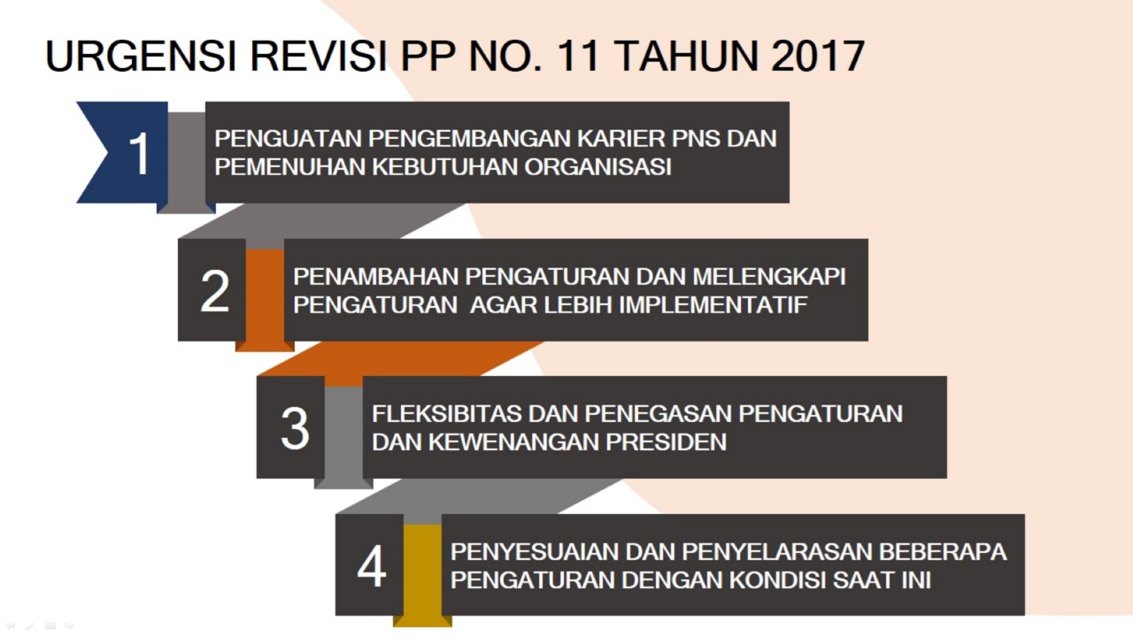 20200724 Perubahan PP Manajemen PNS Jamin Pengembangan Karier dan Kompetensi PNS 1