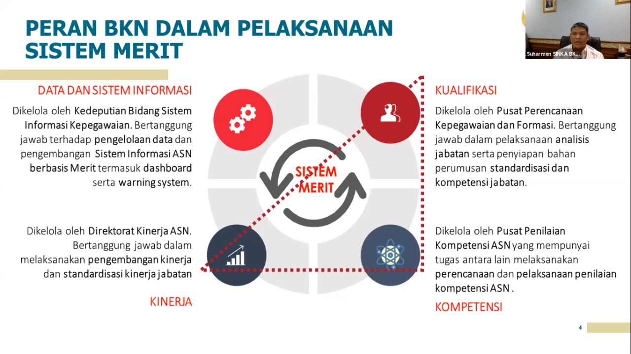 20200807 Satu Data ASN untuk Optimalisasi Penerapan Manajemen Talenta secara Utuh 2