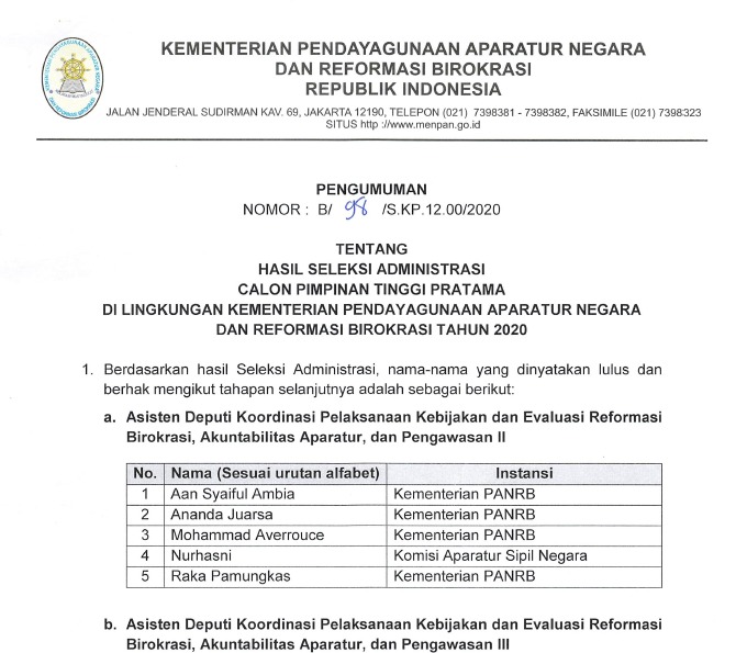 20201015 Hasil Seleksi Administrasi Calon Pimpinan Tinggi Pratama Kementerian PANRB 2020